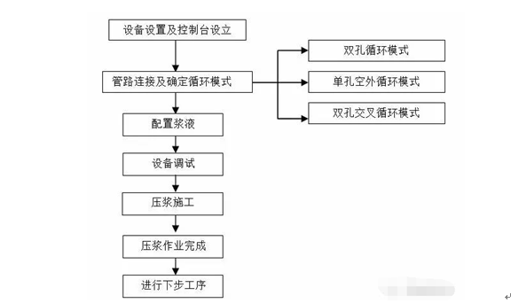 智能壓漿工藝流程圖 智能壓漿工藝流程圖